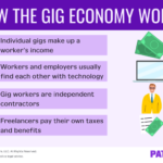53+ Latest Gig Economy Statistics and Trends [2025]