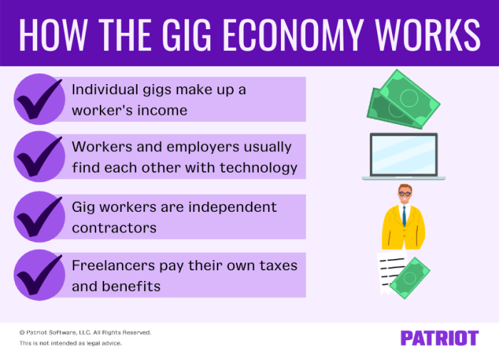 53+ Latest Gig Economy Statistics and Trends [2025]