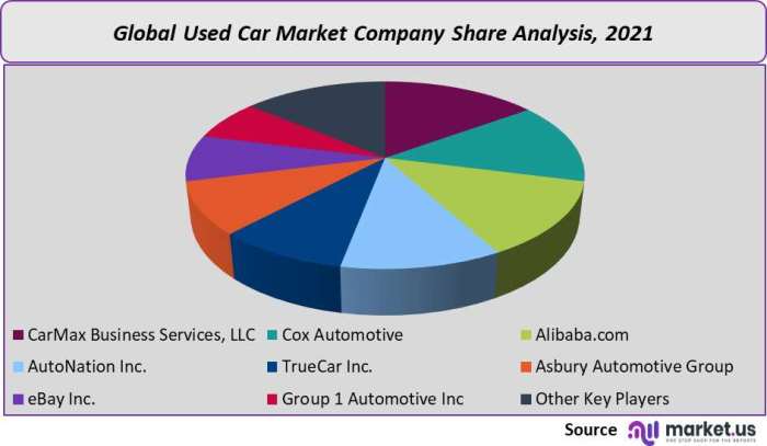 Used-car Market Trends In India: How To Make The Most Of It