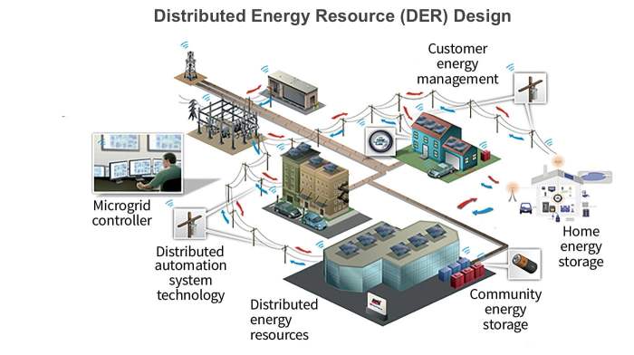 Distributed Energy Resources - Revel Energy | Commercial Solar Energy ... Distributed Energy Resources - Revel Energy | Commercial Solar Energy ...