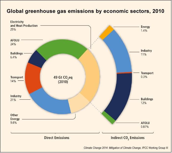 Lessons from Finland’s attempt to transition to a circular economy ... Lessons from Finland’s attempt to transition to a circular economy ...