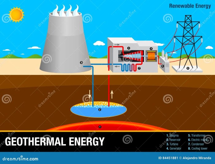 Geothermal Energy